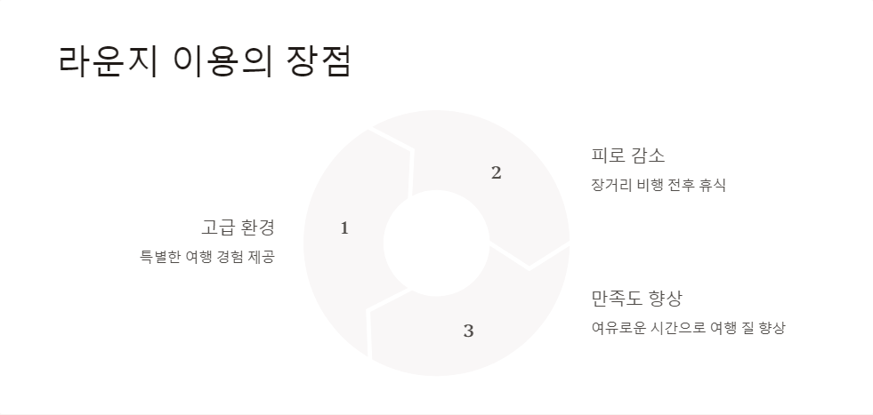 공항서비스