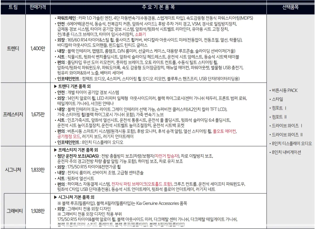 2025-레이-모의견적-가격표