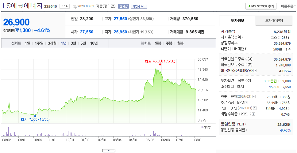 LS에코에너지_주가