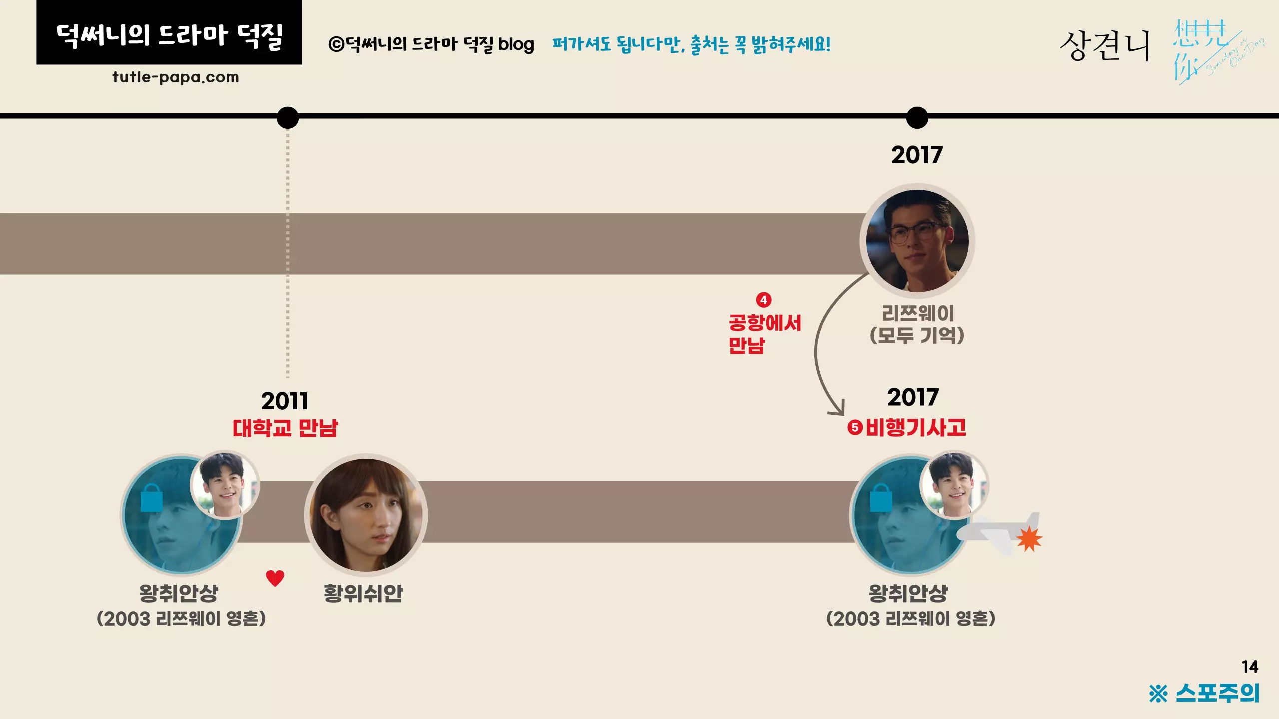 타임라인 설명 및 결말 해석 대학교 만남