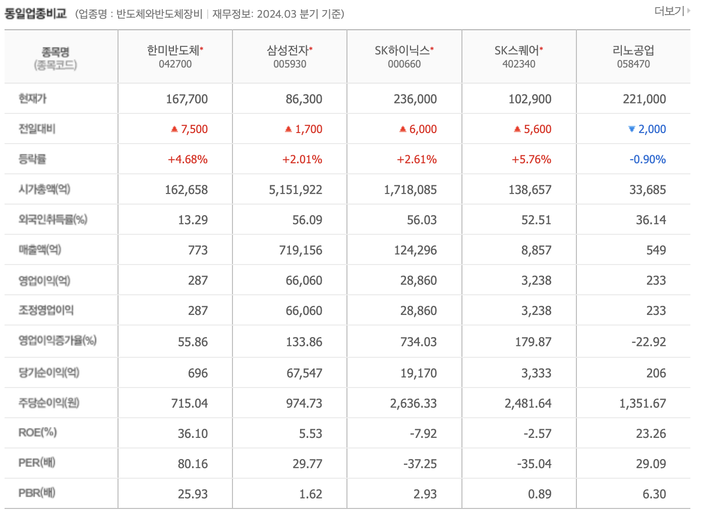 한미반도체 주가 전망
