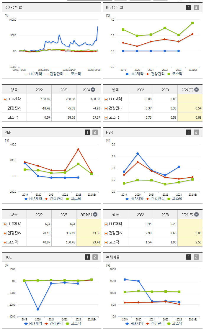 HLB제약_섹터분석