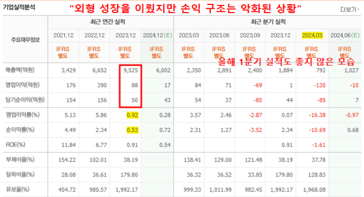 에코프로머티 실적