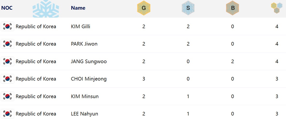 medal-lanking