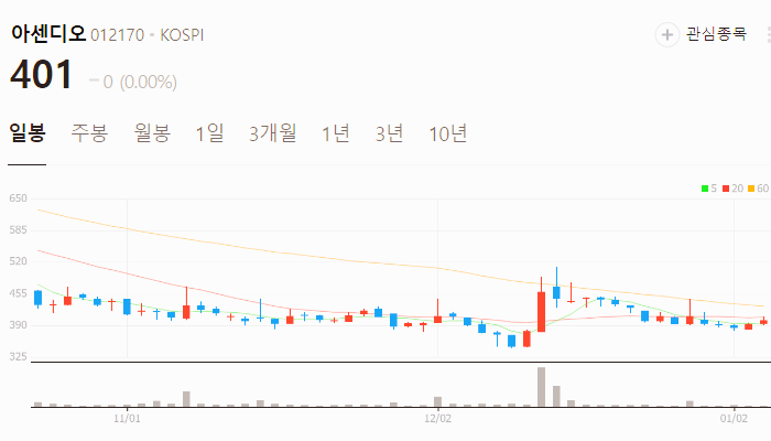 초전도체 관련주 대장주 테마주 주식 TOP10
