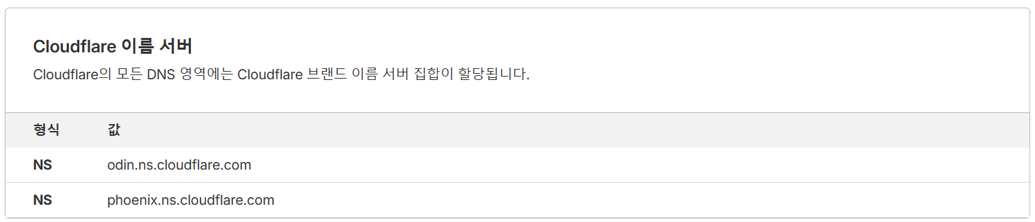 클라우드 플레어 도메인 DNS 설정