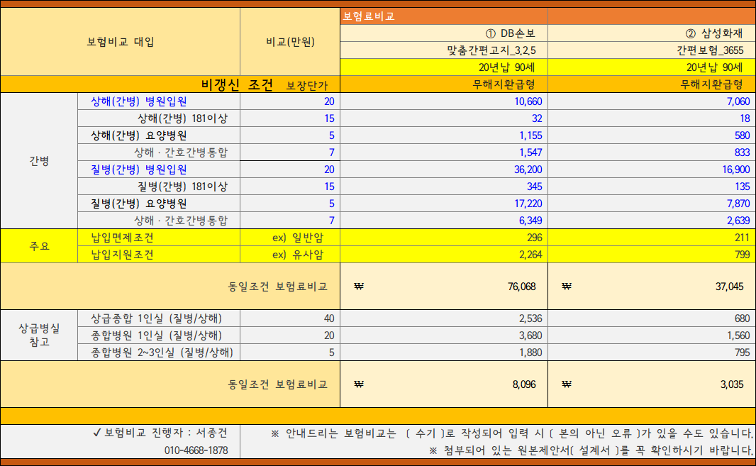 맞춤보험비교