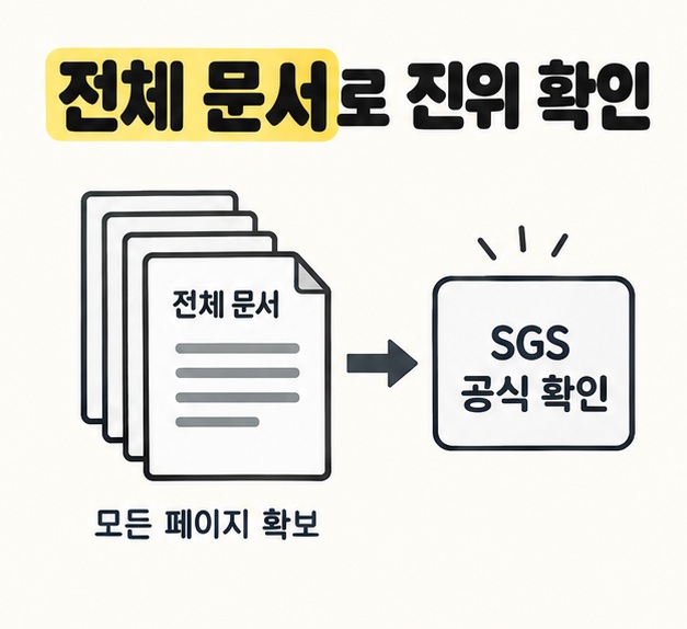 모든 페이지를 모은 전체 문서에서 SGS 공식 확인으로 화살표를 연결해 문서 진위 확인 방법을 보여주는 그림