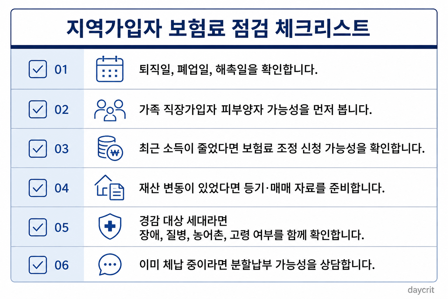 지역가입자 보험료 점검 체크리스트