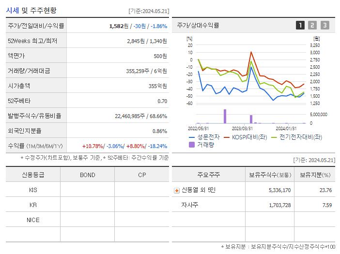 성문전자_기업개요