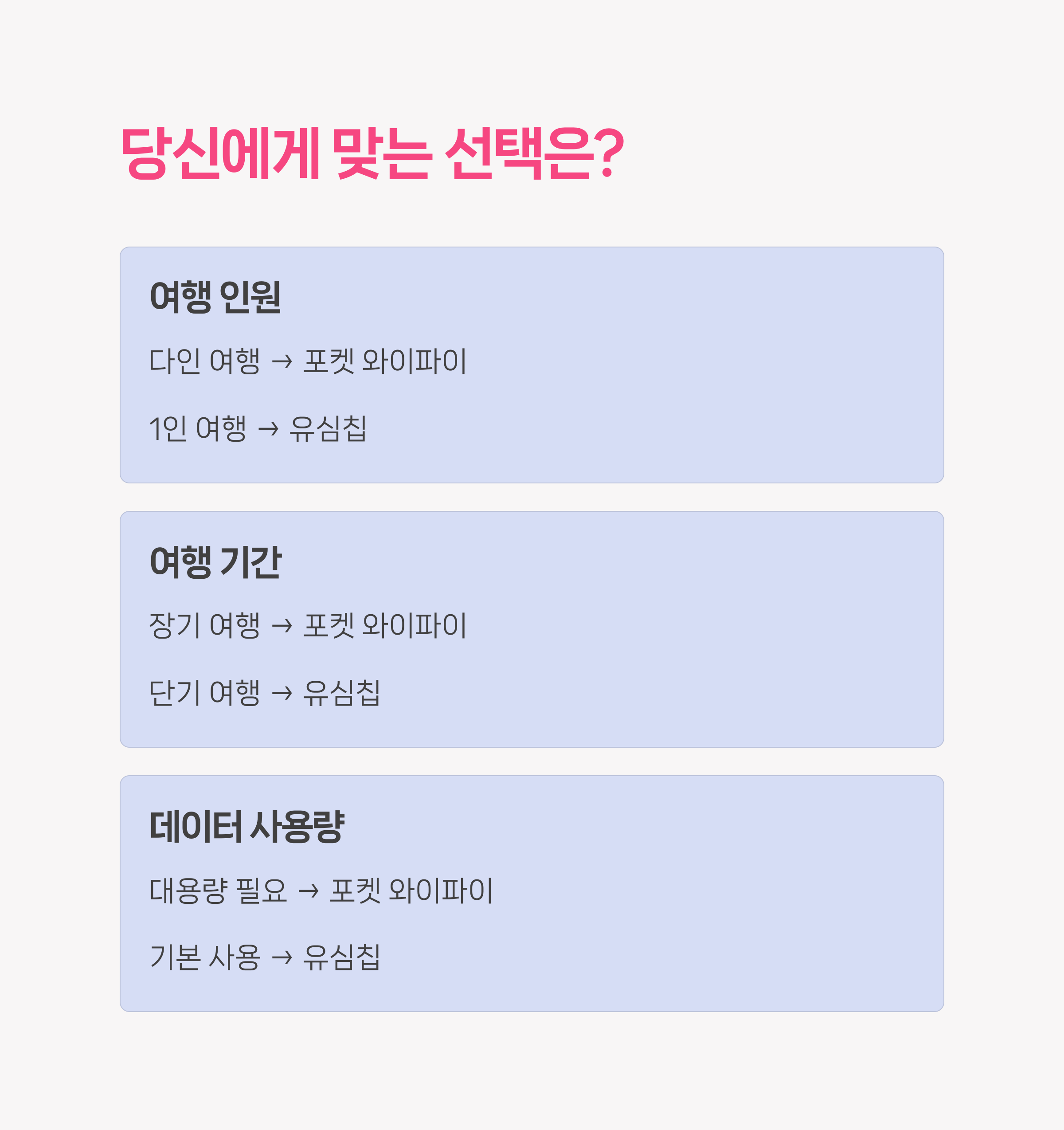 와이파이vs유심