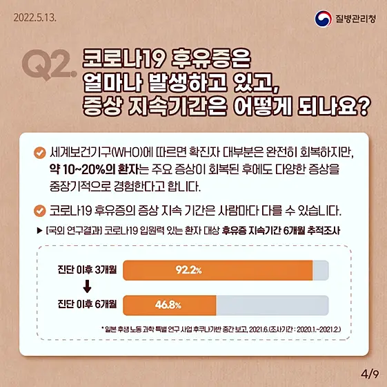 코로나19-후유증-증상