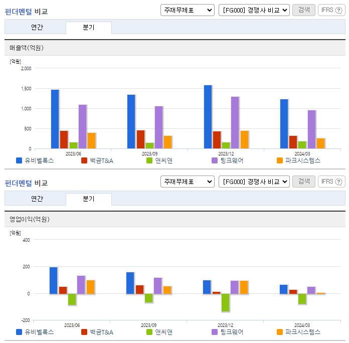 유비벨록스_업종분석