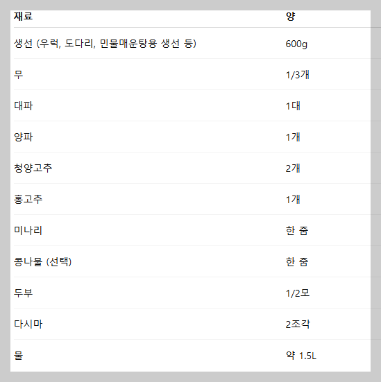 매운탕 끓이는 법