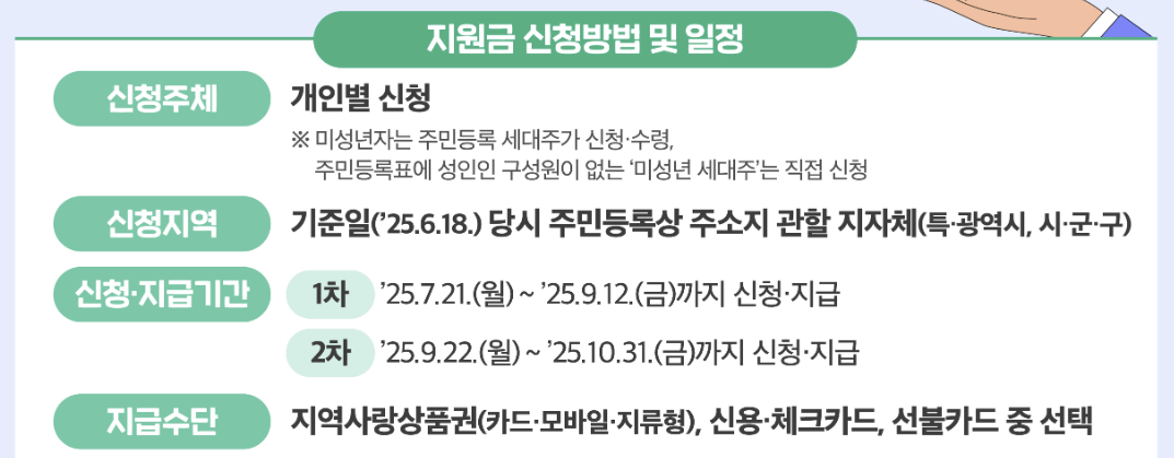 소비쿠폰 2차 기준