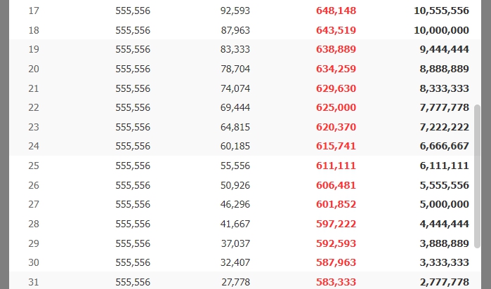 신한저축은행, 햇살론 / 온라인햇살론 대상 및 금리 안내