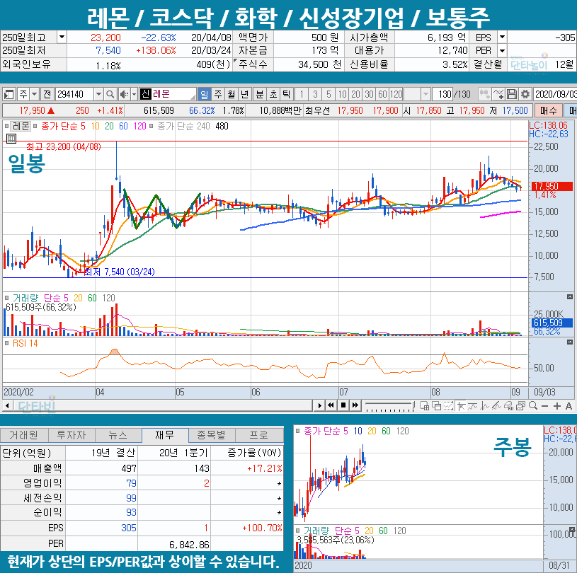 혈장치료제_관련주_모음_레몬