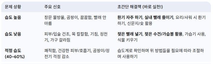 습도-문제와-초간단-해결책