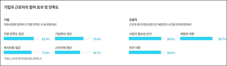 근로자휴가지원-홈페이지-화면