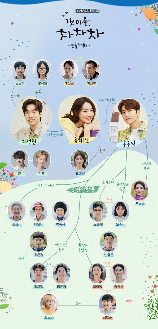 갯마을 차차차 등장인물