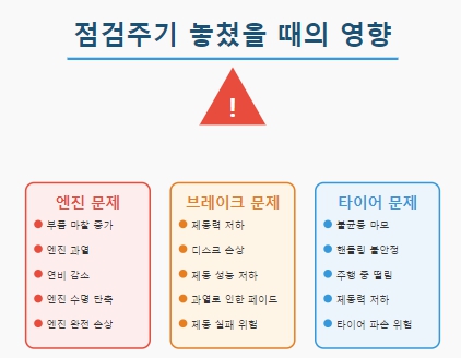 놓쳤을때