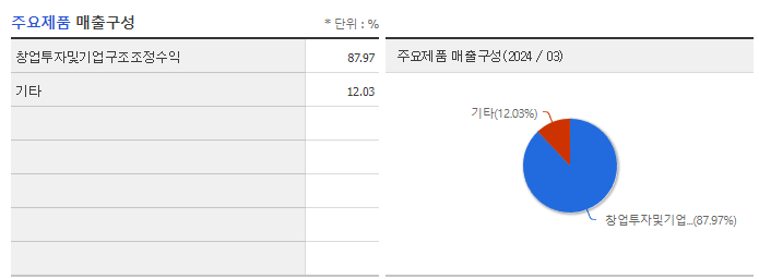 DSC인베스트먼트_주요제품