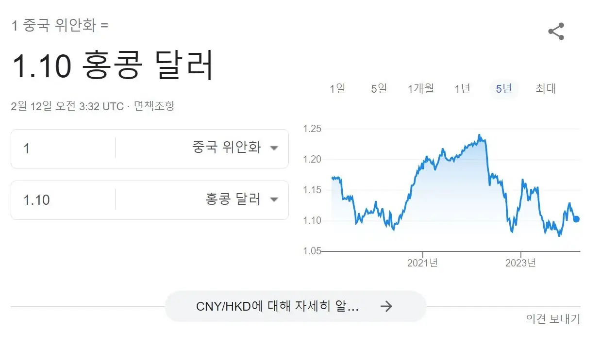 홍콩 달러 - 위안화 환율