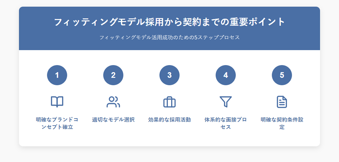 フィッティングモデル求人から契約までの核心ポイント