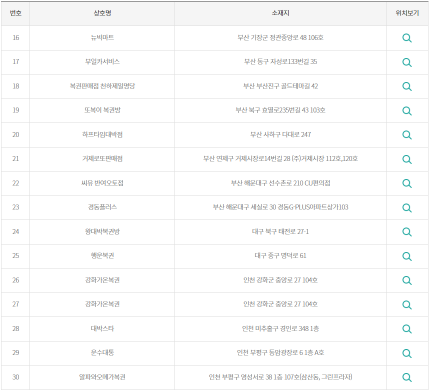 로또 2등 당첨지역