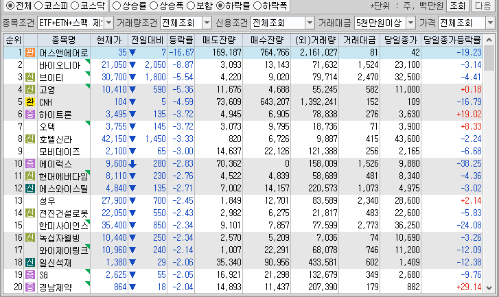 시간외 단일가 특징주