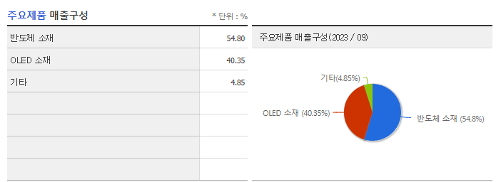 덕산테코피아_주요제품