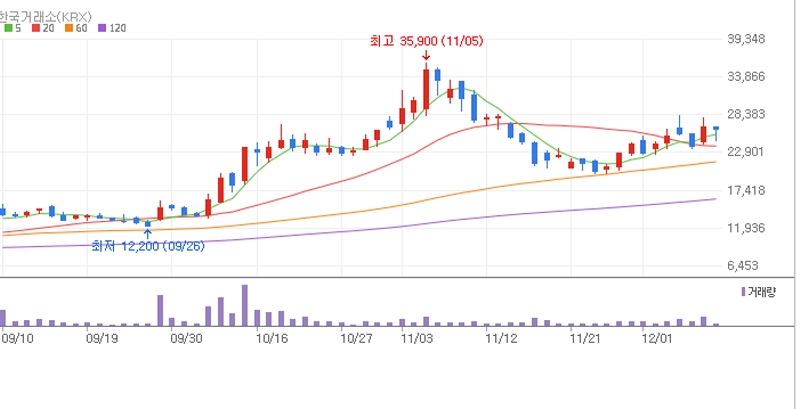 케이엔알시스템 일봉 차트
