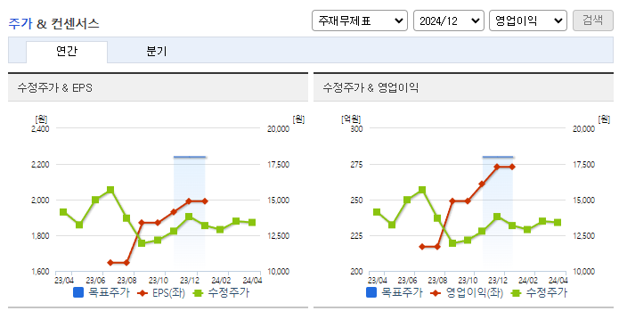 태경케미컬_컨센서스
