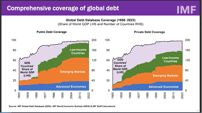 IMF 국제 채무 데이터
