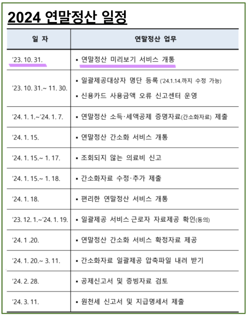2024연말정산 기간