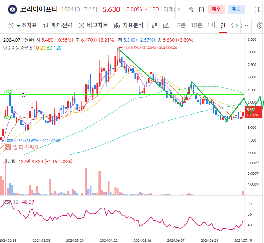 코리아에프티 일봉차트