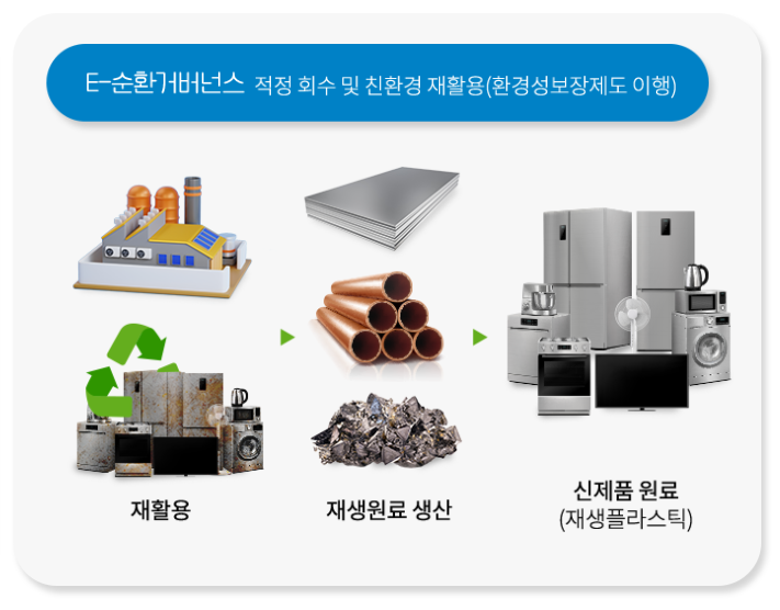 폐가전 무료수거 서비스는 