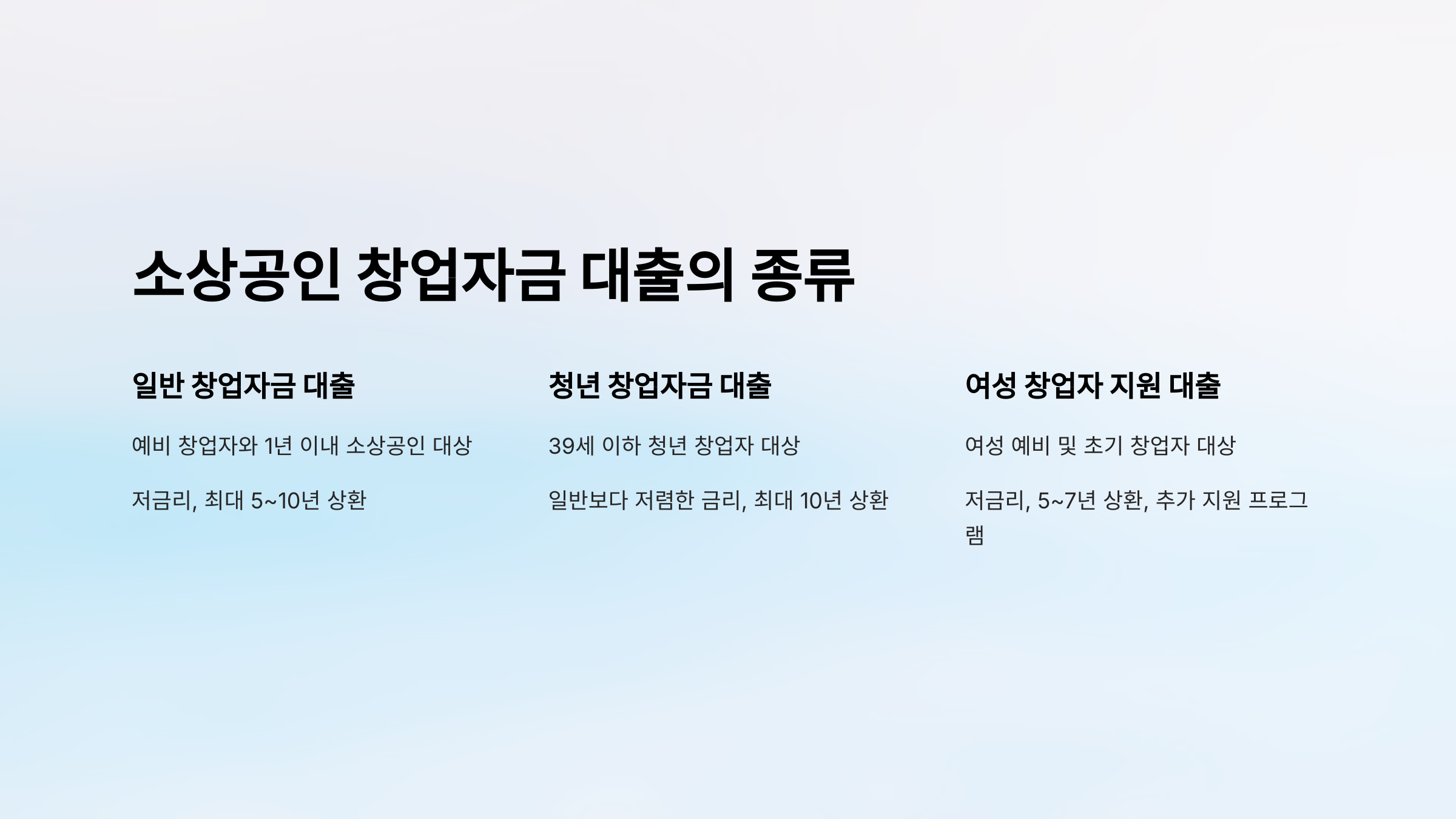 소상공인 창업자금 대출의 종류