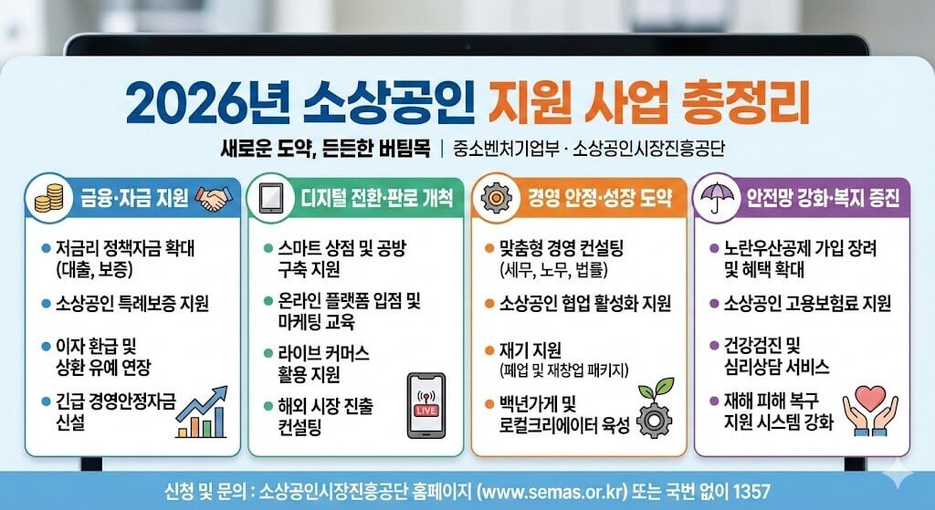 2026년 소상공인 지원 사업 총정리