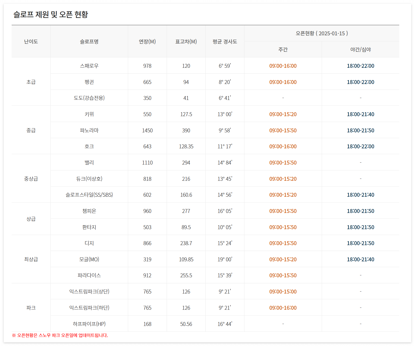 평창 휘닉스 스키장 완벽 가이드: 슬로프, 리프트, 숙박까지 한눈에!