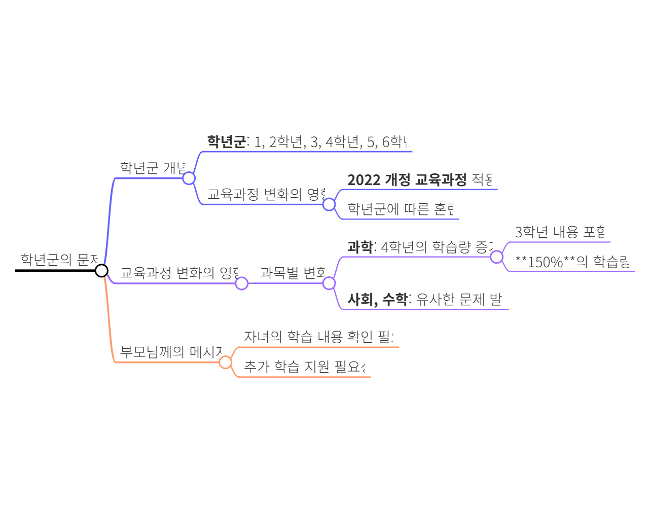 학년군 제도