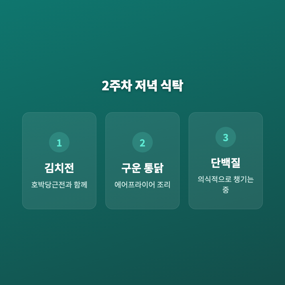 위고비 2주차 저녁 식사로 먹은 김치전, 에어프라이어 구운 통닭, 의식적으로 챙긴 단백질을 정리한 인포그래픽 카드