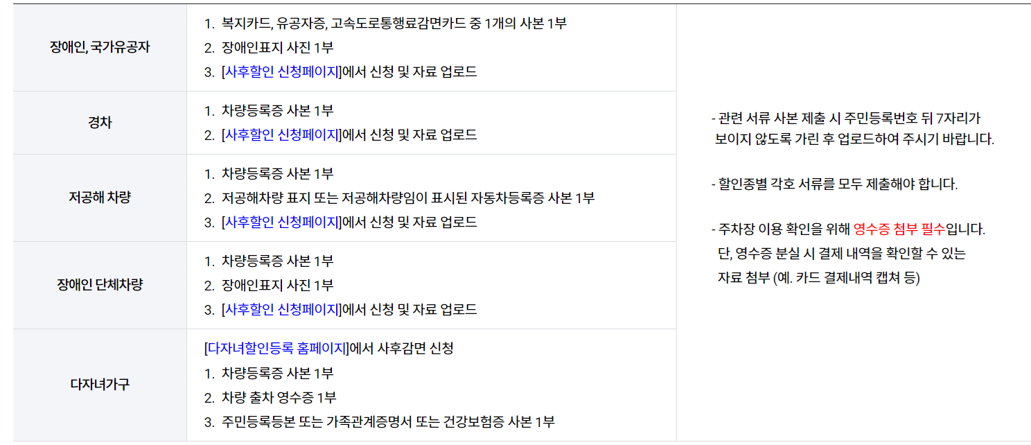 김해공항 주차장