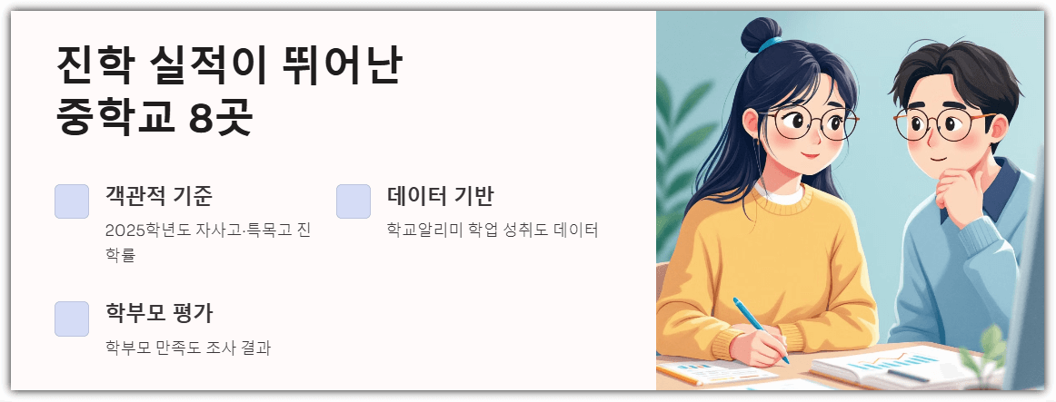 진학 실적이 뛰어난 중학교 8곳