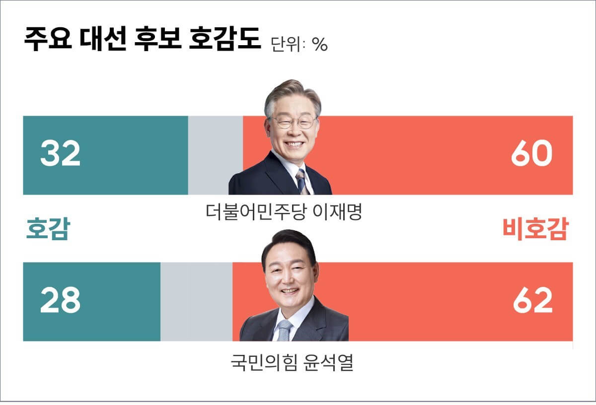 20대 대선 결과 후보 투표율 총정리