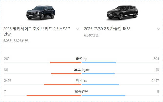 디 올 뉴 팰리세이드 가격표