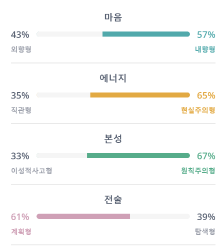 MBTI-결과-사진