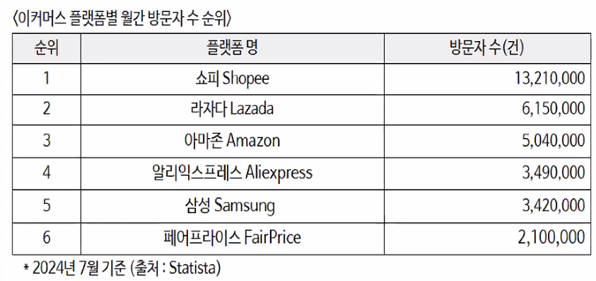 머스 플랫폼 월간 방문자수