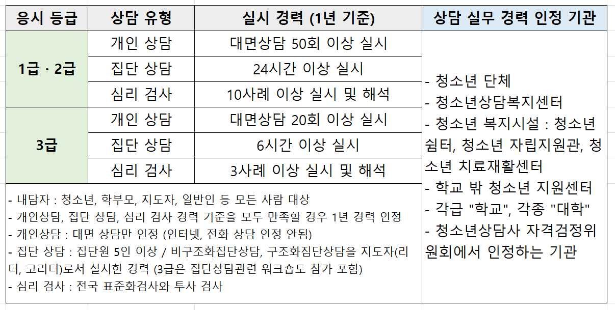 청소년상담사