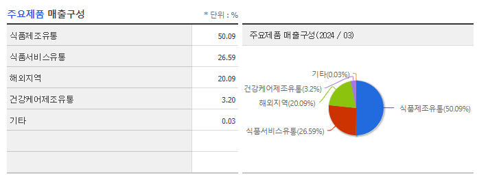 풀무원_주요제품